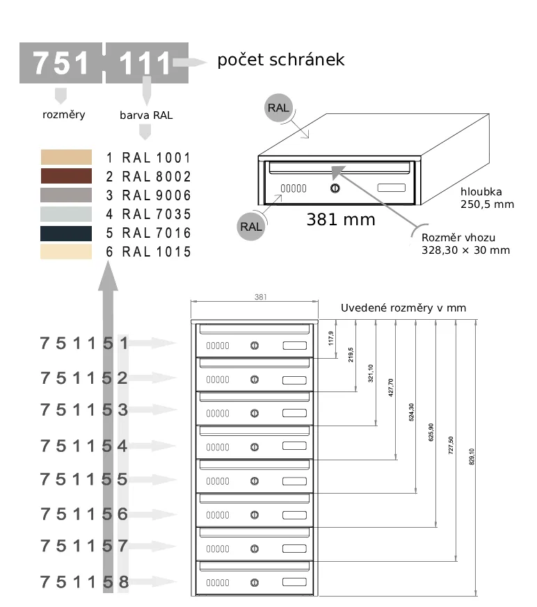 schéma schránek, barvy, rozměry, počty