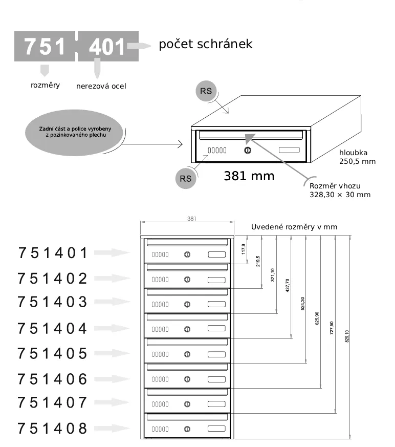 schéma schránek, barvy, rozměry, počty